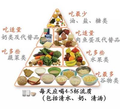史上最全飲食指南出爐 0~6歲寶寶每天吃什么？吃多少？怎么吃？都在這里了！